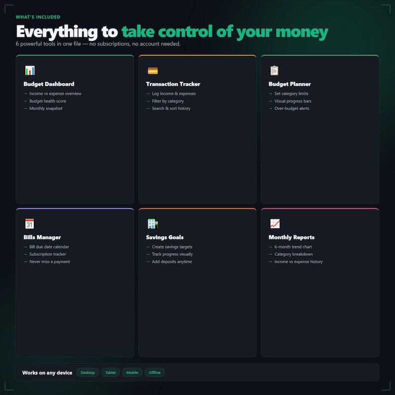 May include: A dark graphic with the text "Everything to take control of your money." The image showcases six financial tools: Budget Dashboard, Transaction Tracker, Budget Planner, Bills Manager, Savings Goals, and Monthly Reports. The text also states "Works on any device."