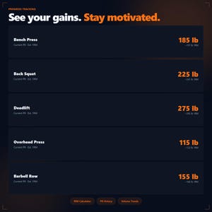 Op de afbeelding: Een donkerblauwe voortgangsregistratie-afbeelding met de tekst "See your gains. Stay motivated." Toont gewichthefgegevens voor bankdrukken (83,9 kg), back squat (102,1 kg), deadlift (124,7 kg), overhead press (52,2 kg) en barbell row (70,3 kg).