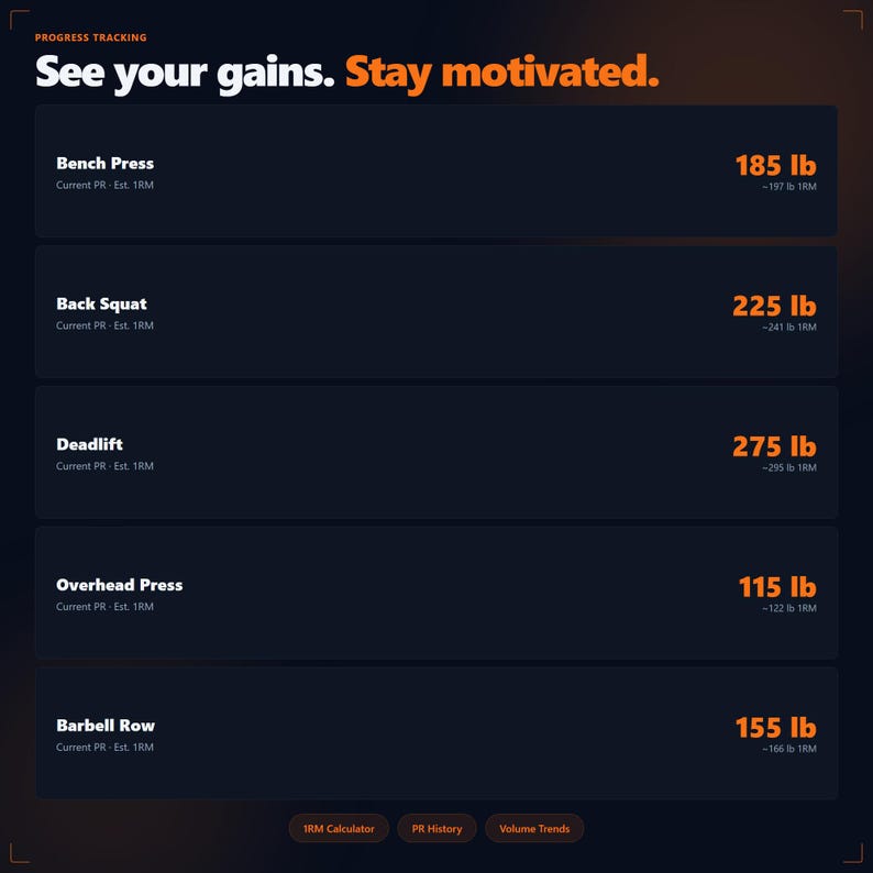 Op de afbeelding: Een donkerblauwe voortgangsregistratie-afbeelding met de tekst "See your gains. Stay motivated." Toont gewichthefgegevens voor bankdrukken (83,9 kg), back squat (102,1 kg), deadlift (124,7 kg), overhead press (52,2 kg) en barbell row (70,3 kg).