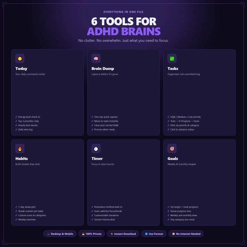 K&ouml;nnte beinhalten: Eine dunkelviolette Grafik mit dem Text "6 TOOLS FOR ADHD BRAINS". Die Grafik ist in sechs Abschnitte unterteilt, jeder mit einem Titel und Aufz&auml;hlungspunkten, die Funktionen beschreiben. Der untere Teil der Grafik enth&auml;lt Symbole und Text f&uuml;r "Desktop & Mobile", "100% Private" und "Instant Download".