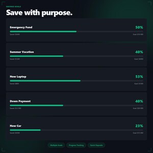 May include: A dark green graphic with the text "SAVINGS GOALS" and "Save with purpose." Displays progress bars for financial goals like an emergency fund, summer holiday, a new laptop, a down payment, and a new car. The progress bars are green.