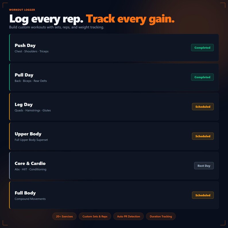 Op de afbeelding: Een donker thema workout logger interface met de tekst "Log every rep. Track every gain." De interface toont trainingsdagen: Push Day, Pull Day, Leg Day, Upper Body, Core & Cardio en Full Body. Sommige zijn gemarkeerd met "Completed" of "Scheduled."
