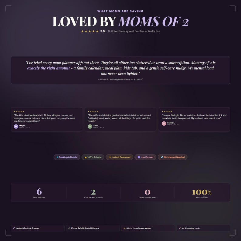 May include: A digital planner interface with the text "LOVED BY MOMS OF 2" and user testimonials. The interface includes sections for family calendars, meal plans, and kids' tabs. It also highlights features like instant download and no internet needed.