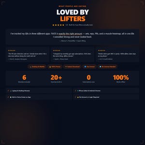 Op de afbeelding: Donkerblauwe afbeelding met de tekst "LOVED BY LIFTERS" en getuigenissen van gebruikers. De afbeelding benadrukt functies zoals offline gebruik, direct downloaden en meer dan 20 oefeningen. Compatibel met desktop en mobiele apparaten.
