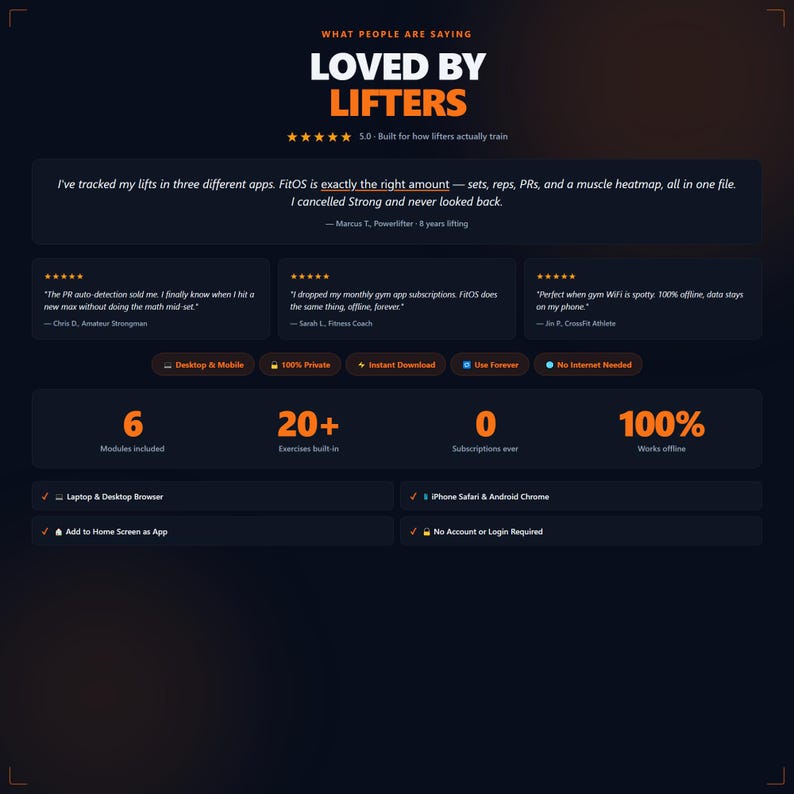 Op de afbeelding: Donkerblauwe afbeelding met de tekst "LOVED BY LIFTERS" en getuigenissen van gebruikers. De afbeelding benadrukt functies zoals offline gebruik, direct downloaden en meer dan 20 oefeningen. Compatibel met desktop en mobiele apparaten.