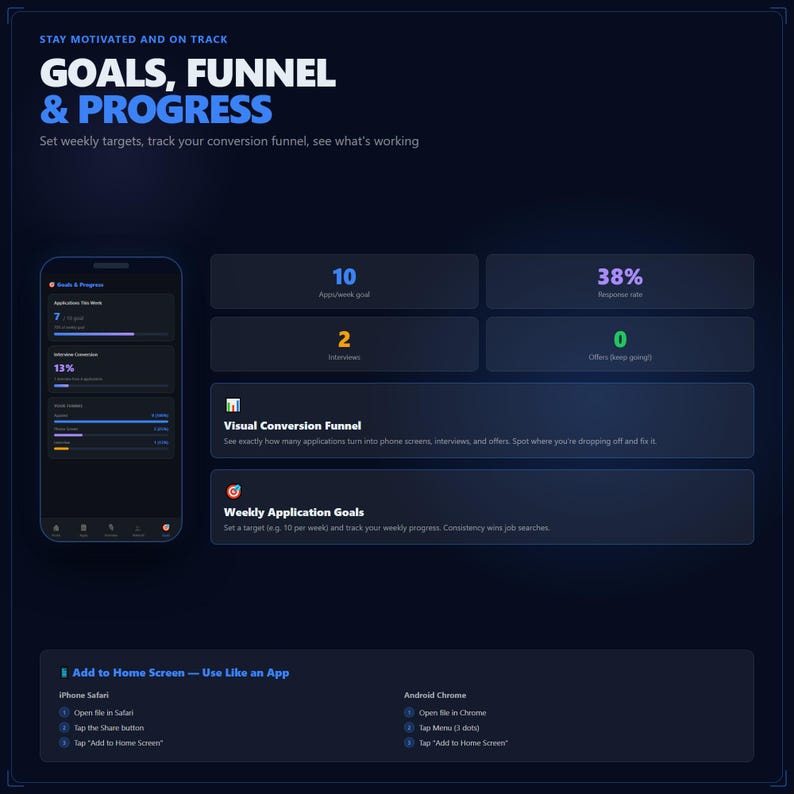 May include: Dark blue graphic with the text "GOALS, FUNNEL & PROGRESS" and a mobile app interface showing progress metrics. Includes sections for weekly goals, conversion funnel, and application goals. Instructions for adding to the home screen are also included.