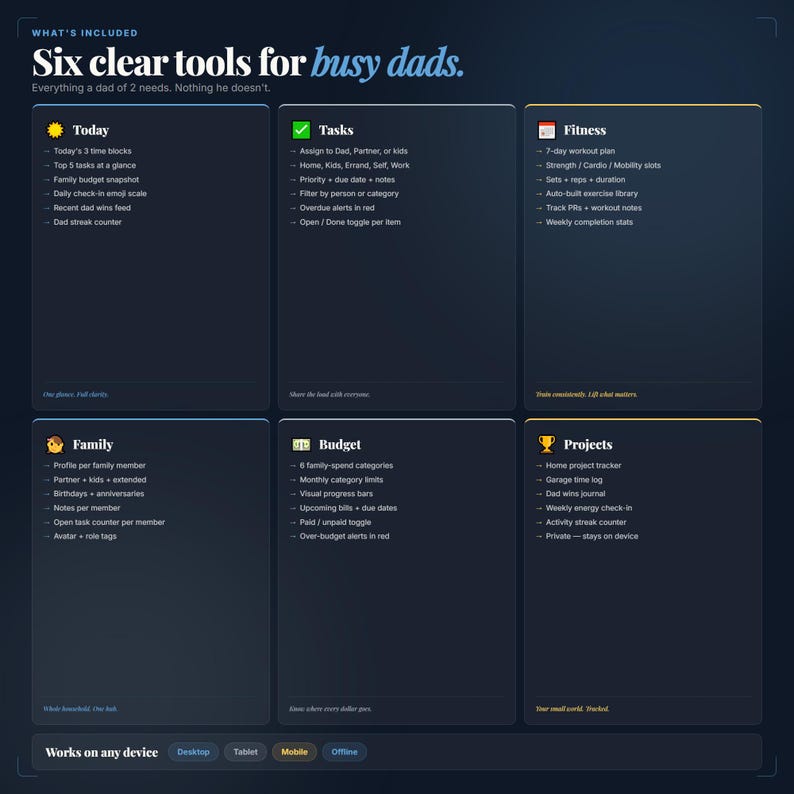 May include: A dark blue digital interface with the text "Six clear tools for busy dads." The interface is divided into six sections: Today, Tasks, Fitness, Family, Budget, and Projects. The interface is designed to work on any device.
