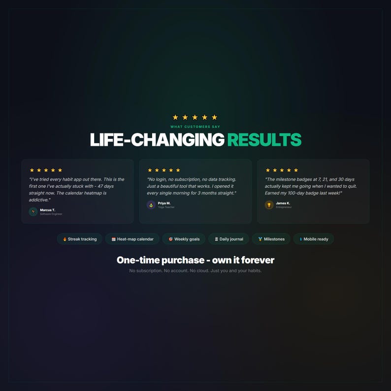 以下が含まれることがあります： 「LIFE-CHANGING RESULTS」のテキストと顧客の声を掲載した濃い緑色のグラフィック。ストリーク追跡、ヒートマップカレンダー、週ごとの目標、デイリージャーナル、マイルストーン、モバイル対応などの機能があります。「One-time purchase - own it forever」のテキストも表示されています。