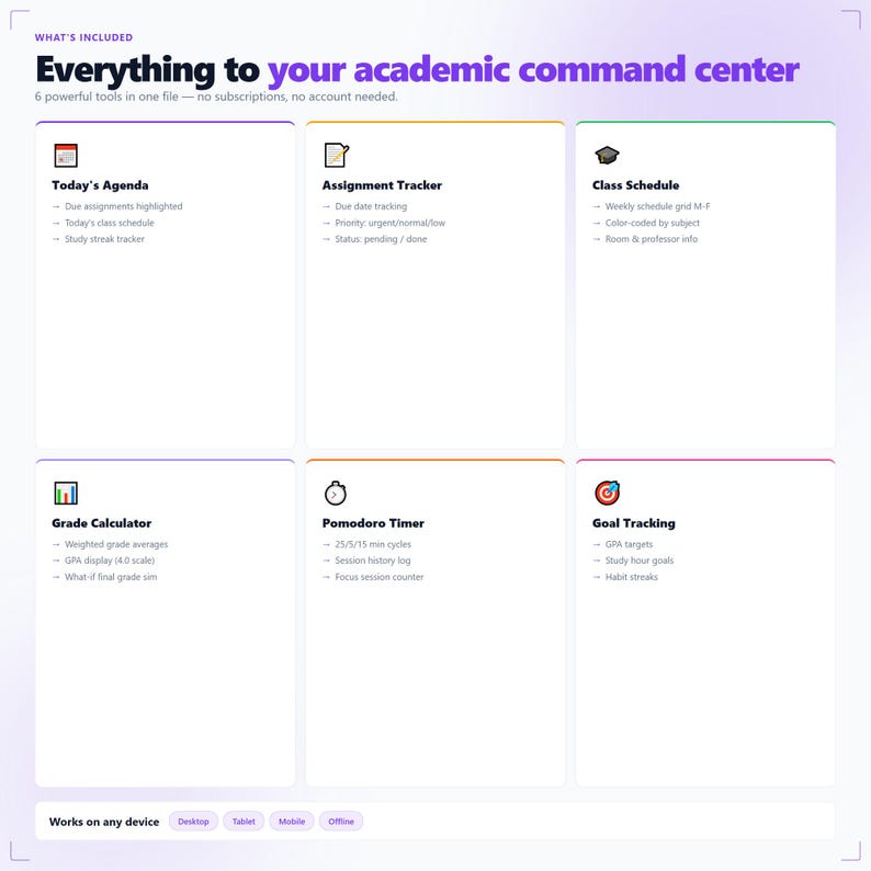 Puede incluir: Gr&aacute;fico digital con seis herramientas acad&eacute;micas: Agenda de hoy, Seguimiento de tareas, Horario de clases, Calculadora de notas, Temporizador Pomodoro y Seguimiento de objetivos. El texto dice: "Todo para tu centro de mando acad&eacute;mico".