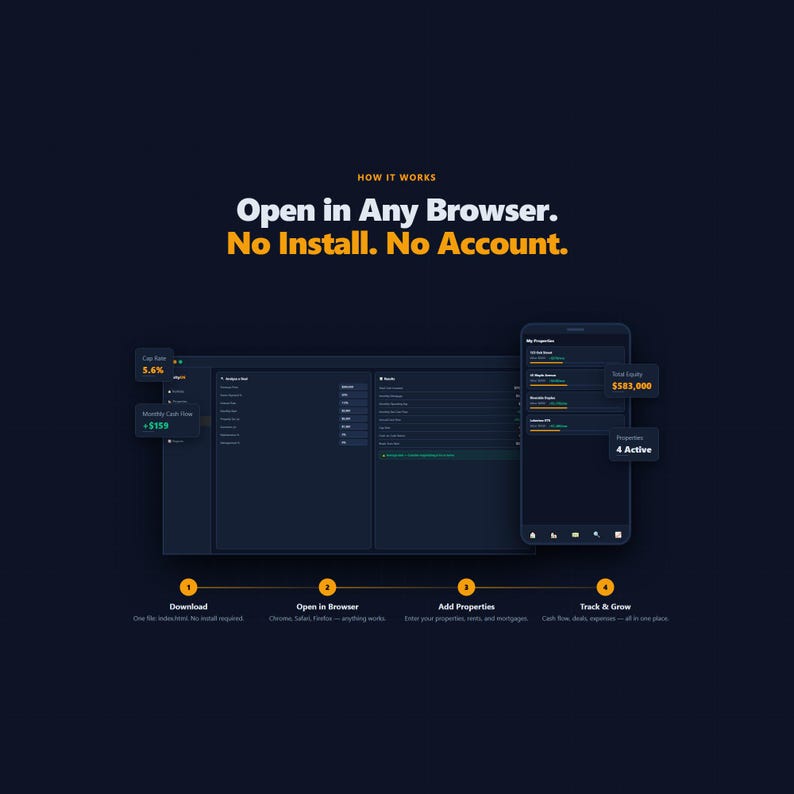 May include: Dark blue graphic with the text "Open in Any Browser. No Install. No Account." A computer screen and a smartphone display financial data. The steps are: Download, Open in Browser, Add Properties, and Track & Grow.