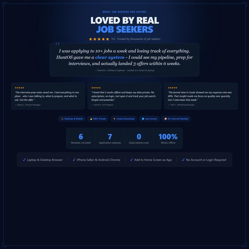 May include: A dark blue graphic with the text "LOVED BY REAL JOB SEEKERS" and customer testimonials. The image highlights features like offline functionality, private data, and mobile access. It also shows the number of modules, application statuses, and offline work.