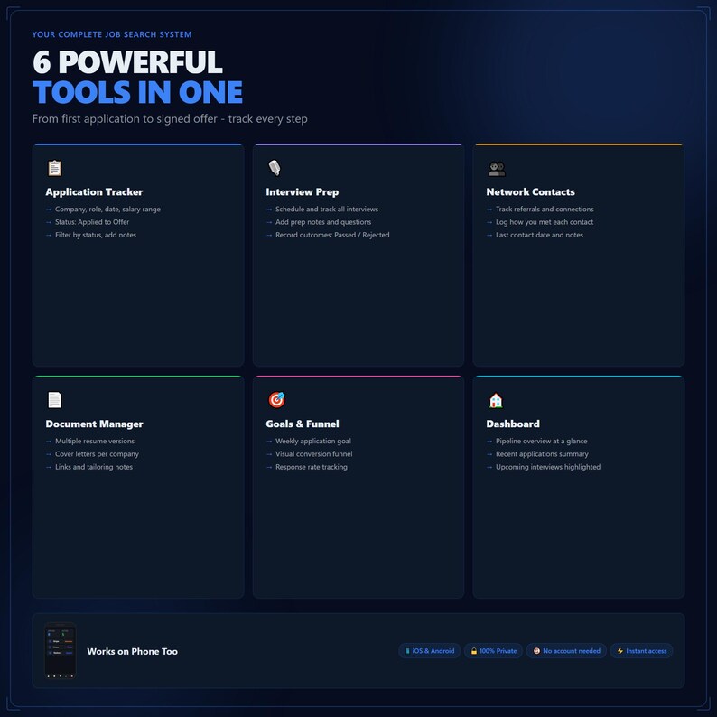 May include: A dark blue graphic with white text that reads "6 POWERFUL TOOLS IN ONE" and "From first application to signed offer - track every step." The graphic lists features like Application Tracker, Interview Prep, and Network Contacts.