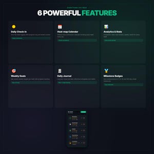 以下が含まれることがあります： 「6 POWERFUL FEATURES」のテキストと6つの機能の説明が記載された濃い緑色のグラフィック。機能には、毎日のチェックイン、ヒートマップカレンダー、分析と統計、毎週の目標、毎日のジャーナル、マイルストーンバッジが含まれます。スマートフォンには習慣追跡アプリが表示されます。