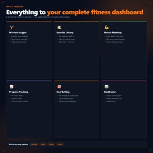 Op de afbeelding: Een donkerblauwe afbeelding met oranje en witte tekst met de tekst "Everything to your complete fitness dashboard". De afbeelding belicht zes tools: Workout Logger, Exercise Library, Muscle Heatmap, Progress Tracking, Goal Setting en Dashboard.