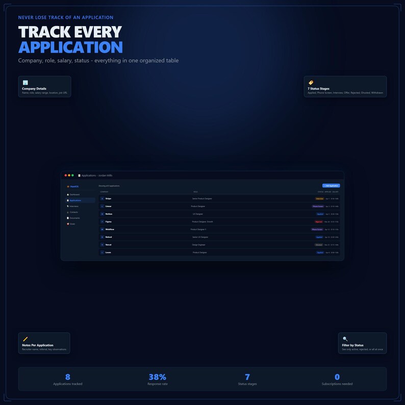 May include: A dark blue digital interface with the text "TRACK EVERY APPLICATION". The interface displays a table with company, role, and status information. Additional text includes "Company, role, salary, status - everything in one organized table".