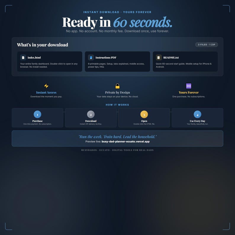 May include: A dark blue digital product download page with the text "Ready in 60 seconds." and "Yours Forever." The page includes sections for download details, instructions, and how it works. The product is for real dads.