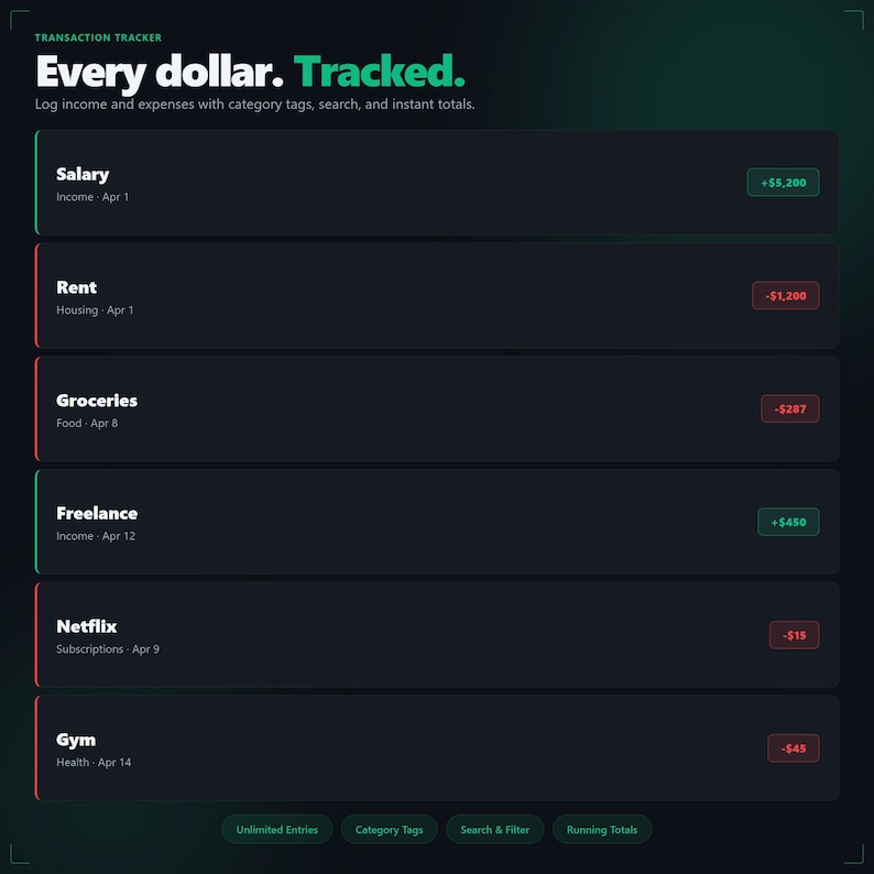 May include: A dark green digital interface showing a transaction tracker. The text "Every dollar. Tracked." is at the top. Categories include Salary, Rent, Groceries, Freelance, Netflix, and Gym, with income and expense amounts. Features include category tags and search.