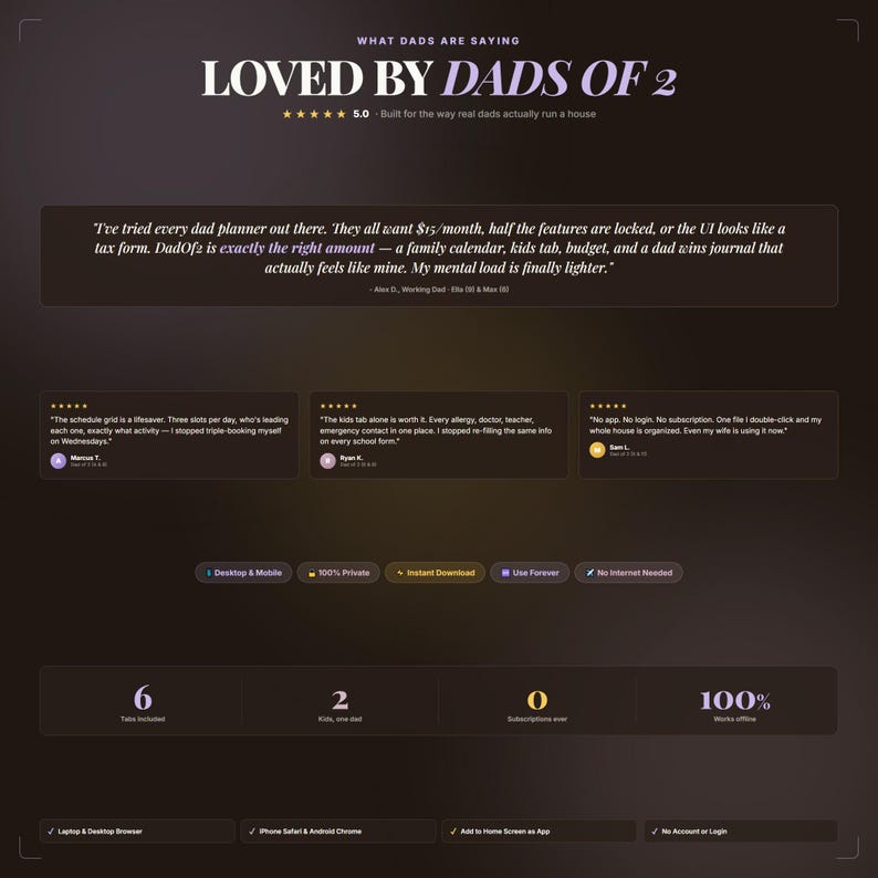 Może przedstawiać: Ciemnobrązowy interfejs cyfrowego planera z tekstem "LOVED BY DADS OF 2". Interfejs zawiera recenzje, funkcje i ikony dla komputer&oacute;w stacjonarnych, urządzeń mobilnych i natychmiastowego pobierania. Podkreśla 6 zakładek, 2 dzieci i 0 subskrypcji.