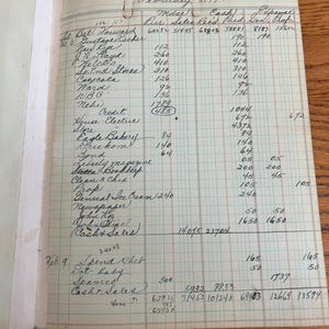 Livro-razão comercial da época da Segunda Guerra Mundial - Livro-razão de vendas da loja - Livro de registro contábil imagem 5