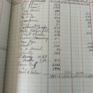 Livro-razão comercial da época da Segunda Guerra Mundial - Livro-razão de vendas da loja - Livro de registro contábil imagem 8