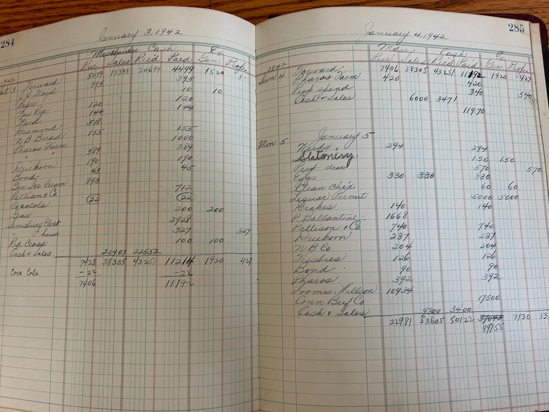 Pode incluir: P&aacute;ginas abertas de um livro raz&atilde;o antigo com entradas manuscritas. As entradas incluem datas, nomes e n&uacute;meros, com um padr&atilde;o de grade. A tinta est&aacute; desbotada, indicando uso hist&oacute;rico.