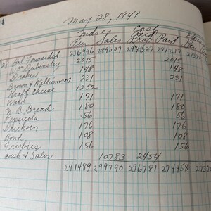 Pode incluir: P&aacute;gina de um livro de registo antigo datada de 28 de maio de 1941, preenchida com entradas manuscritas. As colunas detalham vendas, lucros e despesas. A p&aacute;gina est&aacute; marcada com o n&uacute;mero 94. A escrita &eacute; a tinta preta.