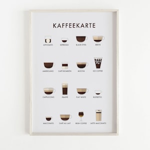 Op de afbeelding: Een wit ingelijste poster met de titel "Kaffeekarte" en illustraties van verschillende koffiedrankjes met hun namen in het Duits. De dranken omvatten Affogato, Espresso, Black Eyes, Breve, Americano, Cafe Bombon, Mocha, IJs koffie, Cappuccino, Frapp&eacute;, Flat White, Ristretto, Macchiato, Cafe au Lait, Irish Coffee en Latte Macchiato.