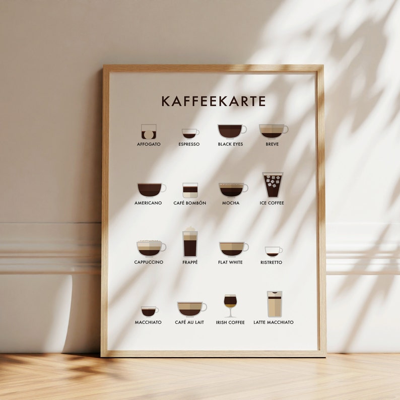 Kaffee Poster Küche