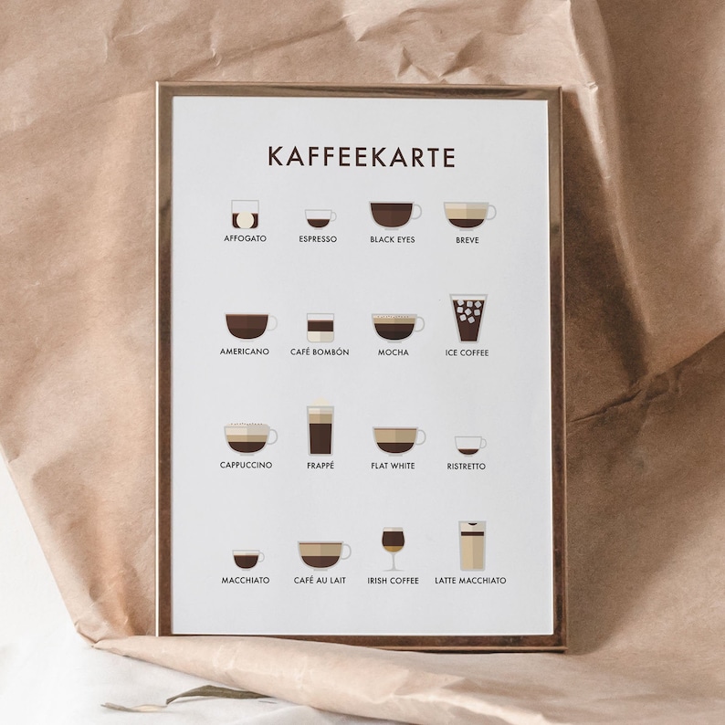 Op de afbeelding: Een witte poster met de titel "Kaffeekarte" en illustraties van verschillende koffiedrankjes, waaronder Americano, Cappuccino, Latte Macchiato en Mocha.