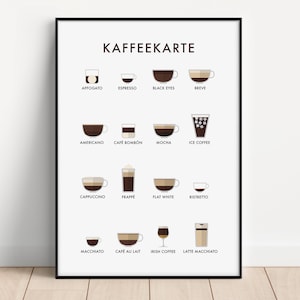 Op de afbeelding: Een witte poster met de titel "Kaffeekarte" en illustraties van verschillende koffiedrankjes, waaronder Affogato, Espresso, Black Eyes, Breve, Americano, Cafe Bombon, Mocha, IJs koffie, Cappuccino, Frappe, Flat White, Ristretto, Macchiato, Cafe au Lait, Irish Coffee en Latte Macchiato.