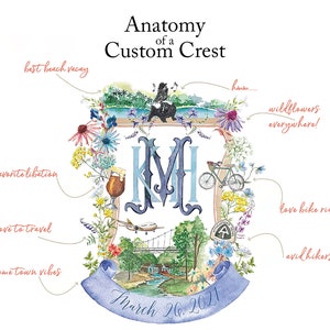 Custom Wedding Crests, Monograms, Emblems, Watercolor, Personalized Designs, Family Crest, Wedding Heraldry, Wedding Invitations, Watercolor