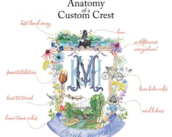 Custom Wedding Crests, Monograms, Emblems, Watercolor, Personalized Designs, Family Crest, Wedding Heraldry, Wedding Invitations, Watercolor