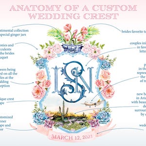Custom Wedding Crests, Monograms, Emblems, Watercolor, Personalized Designs, Family Crest, Wedding Heraldry, Wedding Invitations, Watercolor
