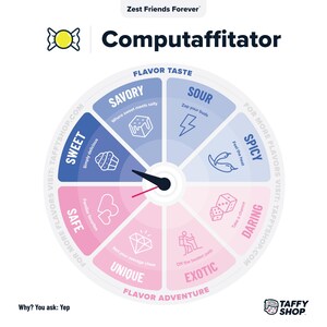 K&ouml;nnte beinhalten: Ein farbiges Rad mit acht Abschnitten, die jeweils ein anderes Geschmacksprofil repr&auml;sentieren. Die Abschnitte sind mit "S&uuml;&szlig;", "Herzhaft", "Sauer", "Scharf", "Sicher", "Einzigartig", "Exotisch" und "Wagemutig" beschriftet. Das Rad tr&auml;gt den Titel "Computaffitator: Geschmack Abenteuer".