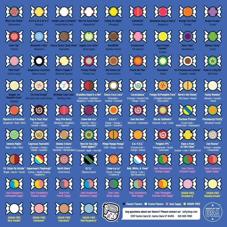 K&ouml;nnte beinhalten: Eine bunte Tabelle mit Bonbongeschmacksrichtungen auf blauem Hintergrund. Jeder Geschmack wird durch ein Bonbon mit einem einzigartigen Design und einer Farbkombination dargestellt. Die Tabelle enth&auml;lt klassische Geschmacksrichtungen, Fusion-Geschmacksrichtungen und saure Geschmacksrichtungen. Der Text "Zuckerfrei" wird unter einigen der Bonbons angezeigt.