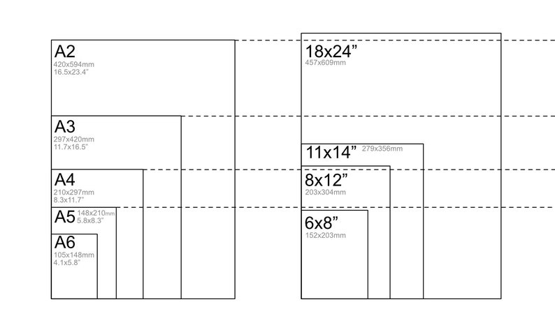 May include: A diagram showing the different sizes of paper, including A2, A3, A4, A5, and A6, as well as 18x24 inches, 11x14 inches, 8x12 inches, and 6x8 inches. The measurements are given in both inches and millimeters.