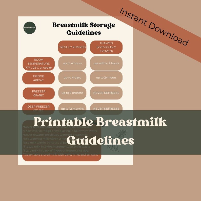 Breastmilk Storage Guidelines Printable Digital Download Breast