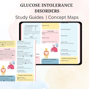 May include: A colourful infographic titled "Glucose Intolerance Disorders" with the subtitle "Study Guides | Concept Maps". The infographic includes information about glucose regulators, type 1 and type 2 diabetes, metabolic syndrome, and chronic complications. The infographic is illustrated with cartoon images of a person with a large stomach and a person with a small stomach.
