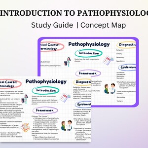 May include: A colorful concept map with the title "Introduction to Pathophysiology" and subheadings like "Clinical Course: Terminology", "Pathophysiology", "Diagnostic", and "Epidemiology". The map uses illustrations of people and medical symbols to explain the concepts.