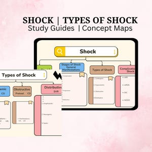 Shock | Concept Map | Nursing Study Guide | NCLEX | RN Study Guide