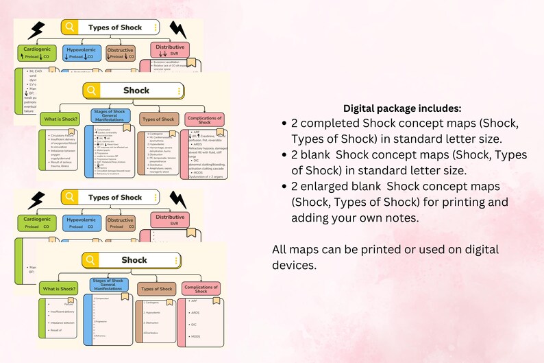 Shock Nursing Study Guide: Concept Maps for NCLEX (PDF Download) - Etsy
