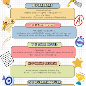 May include: A colorful infographic with the title "PATHO SUCCESS" and a list of steps for achieving success in a course. The steps are: Prepare, Anticipate, Take Notes, Home Review, and Over and Over. Each step is illustrated with a relevant image.