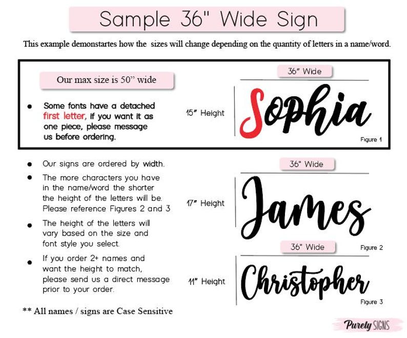 K&ouml;nnte beinhalten: Ein Beispiel-Grafik f&uuml;r Schilder mit dem Text "Sample 36" Wide Sign." Sie zeigt Beispiele f&uuml;r Namensschilder wie "Sophia", "James" und "Christopher" mit Gr&ouml;&szlig;enangaben in Zoll. Der Text erkl&auml;rt, wie sich die Gr&ouml;&szlig;e je nach Anzahl der Buchstaben &auml;ndert.