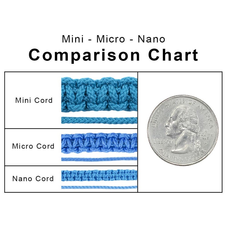 Puede incluir: Tabla de comparaci&oacute;n que muestra los diferentes tama&ntilde;os de cord&oacute;n: mini, micro y nano. Cada cord&oacute;n se muestra junto a una moneda de 1 euro para comparar el tama&ntilde;o. El cord&oacute;n mini es el m&aacute;s grueso, seguido del cord&oacute;n micro y luego del cord&oacute;n nano.