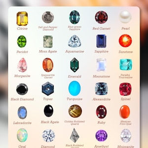 Puede incluir: Un gr&aacute;fico que muestra varias piedras preciosas, incluyendo Citrino, Esmeralda y Rub&iacute;. La imagen presenta una gama de colores y formas, con cada piedra etiquetada. El texto "STONES AVAILABLE" est&aacute; en la parte superior.