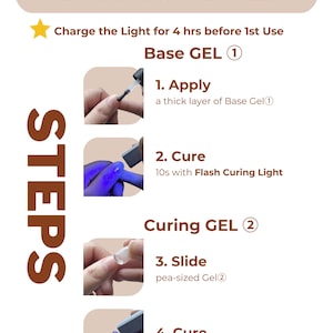 Op de afbeelding: Een stapsgewijze handleiding voor het aanbrengen van gelnagellak. De stappen omvatten het aanbrengen van een basegel, het uitharden met een UV-lamp, het aanbrengen van een curing gel en het opnieuw uitharden. De afbeelding bevat tekst en illustraties.