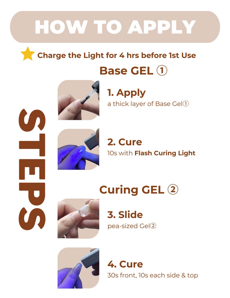 Op de afbeelding: Een stapsgewijze handleiding voor het aanbrengen van gelnagellak. De stappen omvatten het aanbrengen van een basegel, het uitharden met een UV-lamp, het aanbrengen van een curing gel en het opnieuw uitharden. De afbeelding bevat tekst en illustraties.