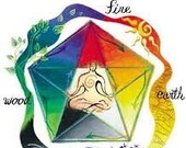 Personal Feng Shui Based On Your Floor Plan, Energy Number and Four Best Directions