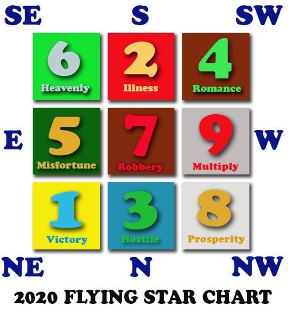 Feng Shui Cures Enhancers Basics 2020 Etsy