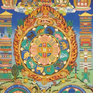 124. Tibetan Calendar Thangka (Thanka). Free Brocade / Free Shipping.